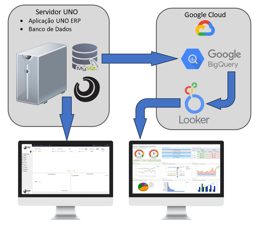 Business Intelligence (Powered by Google)
